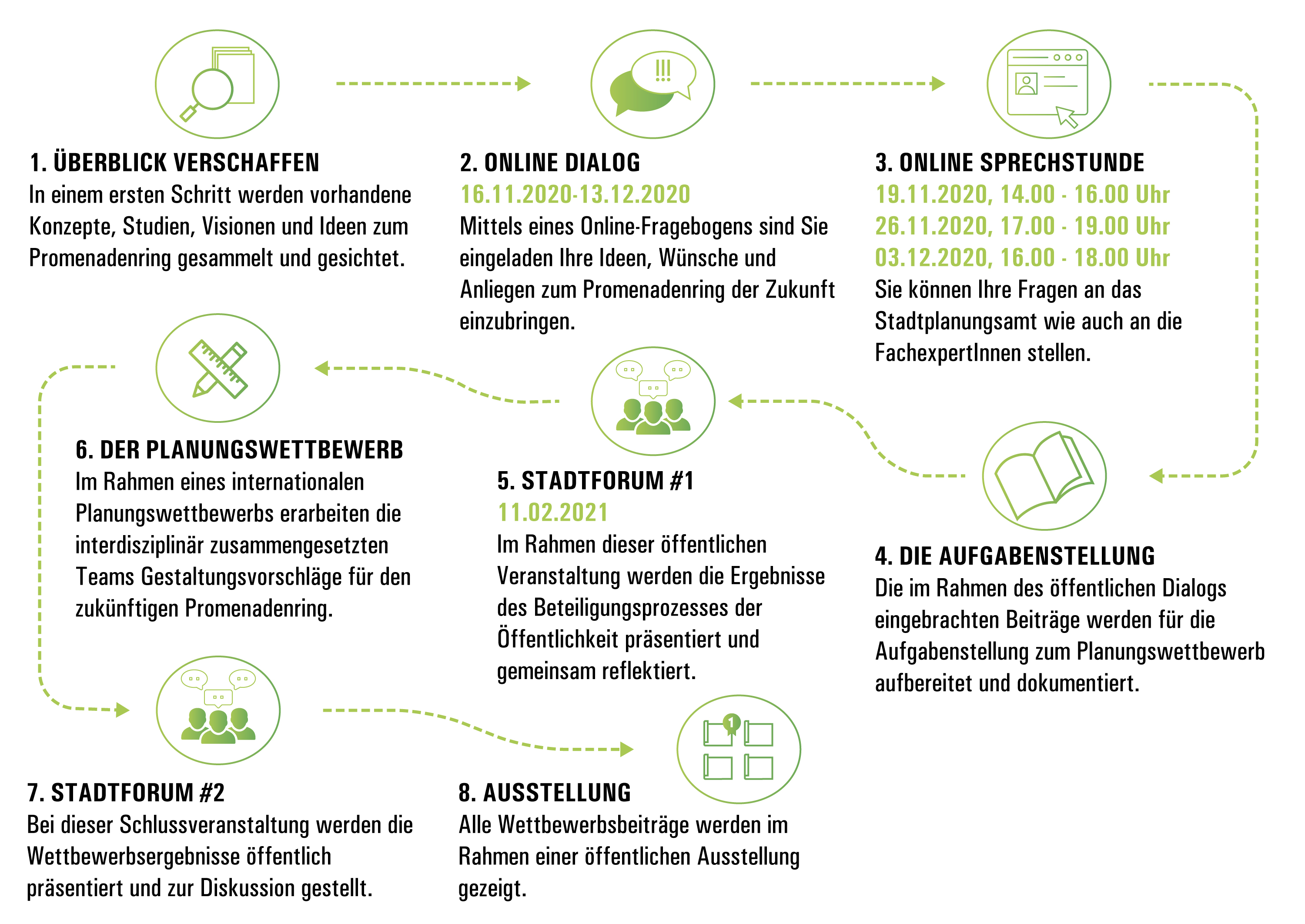 00 PROM Grafik Prozess Beteiligung EW