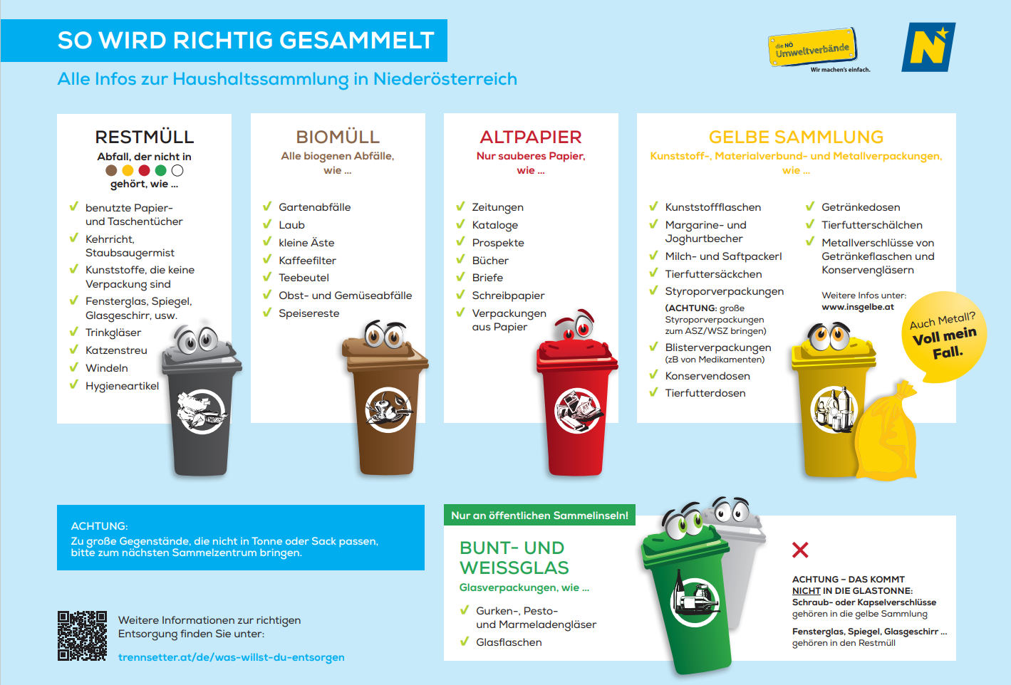 Richtige Mülltrennung (mehrsprachig) – St. Pölten