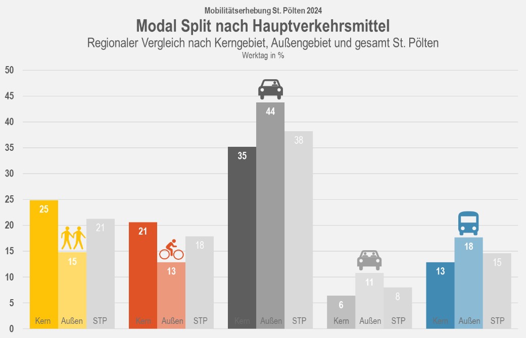 Grafik 2