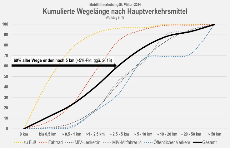 Grafik 3