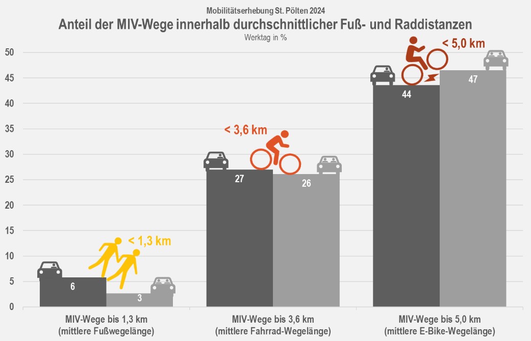 Grafik 4