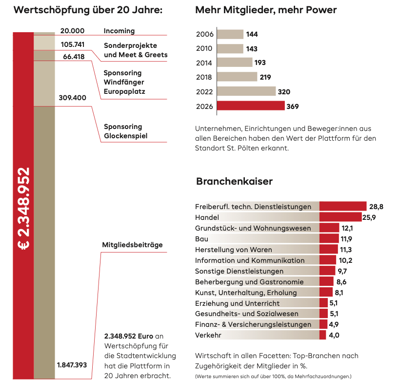 plattform zahlen